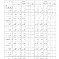 2026年度 専門職試験（大卒程度試験）実施結果・合格者の状況