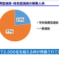 医学部の学校推薦型選抜・総合型選抜の募集人員