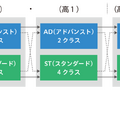 志望大学別に6つのコースを編成し、合格に向けて演習授業を展開