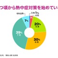 いつ頃から熱中症対策を始めていますか？
