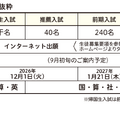 2027年度中学募集について
