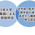 中高大連携教育に基づいた科目等履修生制度