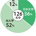 進路状況