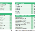2025年度の進路状況