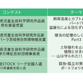 ゼミ活動で行う研究例