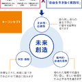 4つの柱で展開する探究プログラム