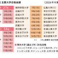2026年度 主要大学合格実績