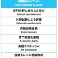 国際Aレベル（International A-Level）