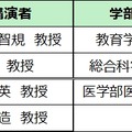 広大教授による学問探求講演会スケジュール
