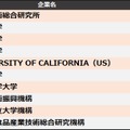 他社牽制力ランキング2025