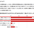 世帯の経済状況について