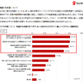 希望する支援について