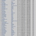 国際情報オリンピック（IOI2026）：銀メダル