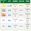 第108回全国高校野球選手権大会出場選手の珍しいレア名字ランキング1-5位