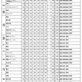 令和9年度宮崎県立高等学校 一般入学者選抜 募集定員・検査内容