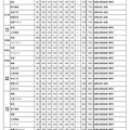 令和9年度宮崎県立高等学校 一般入学者選抜 募集定員・検査内容
