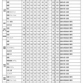 令和9年度宮崎県立高等学校 一般入学者選抜 募集定員・検査内容