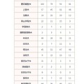 2026年進路状況（私立大学）