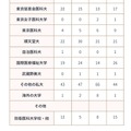 2026年進路状況（私立大学）