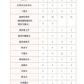 2026年進路状況（国公立大学）
