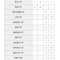 2026年 大学合格者数（国公立大学）