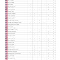 2026年のおもな海外大学合格者数