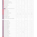 2026年のおもな海外大学合格者数