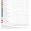 2026年のおもな海外大学合格者数