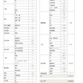 2026年のおもな合格先（国立大学・私立大学）