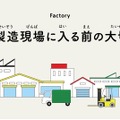 工場で製造現場に入る前の大切な準備