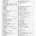 第20回キッズデザイン賞 受賞作品一覧（株式会社などを除いた50音順）