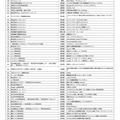 第20回キッズデザイン賞 受賞作品一覧（株式会社などを除いた50音順）