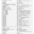 第20回キッズデザイン賞 受賞作品一覧（株式会社などを除いた50音順）