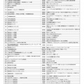 第20回キッズデザイン賞 受賞作品一覧（株式会社などを除いた50音順）