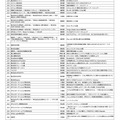 第20回キッズデザイン賞 受賞作品一覧（株式会社などを除いた50音順）