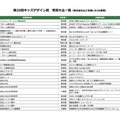 第20回キッズデザイン賞 受賞作品一覧（株式会社などを除いた50音順）