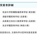 参加者および受賞者詳細