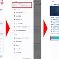 参加方法