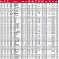 “移住者が選ぶ”街の住みここち（自治体）ランキング2026＜全国版＞1位～50位