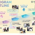 大学や高専で小中高生が探究活動…未来の科学技術人材を育成「STELLAプログラム」北海道・東北・北陸エリアまとめ