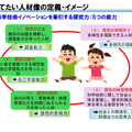 大学や高専で小中高生が探究活動…未来の科学技術人材を育成「STELLAプログラム」北海道・東北・北陸エリアまとめ