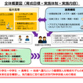 大学や高専で小中高生が探究活動…未来の科学技術人材を育成「STELLAプログラム」北海道・東北・北陸エリアまとめ