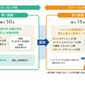 京都光華大学「次世代科学者育成プログラム」