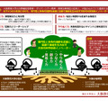 大阪教育大学「大阪 SCOPEプログラム」