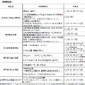 オータムナイトミュージアム２０２６