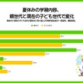 小中学生 夏休みの学習調査2026
