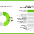 小中学生 夏休みの学習調査2026