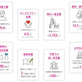 ケア現場の課題例