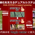 2025年度大賞作品「緑化を支えるデュアルシステムの開発」栽培環境班