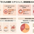 「子どもの誤飲・ヒヤリハット」実態調査2026
